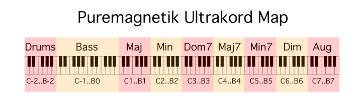 ultrakord_map